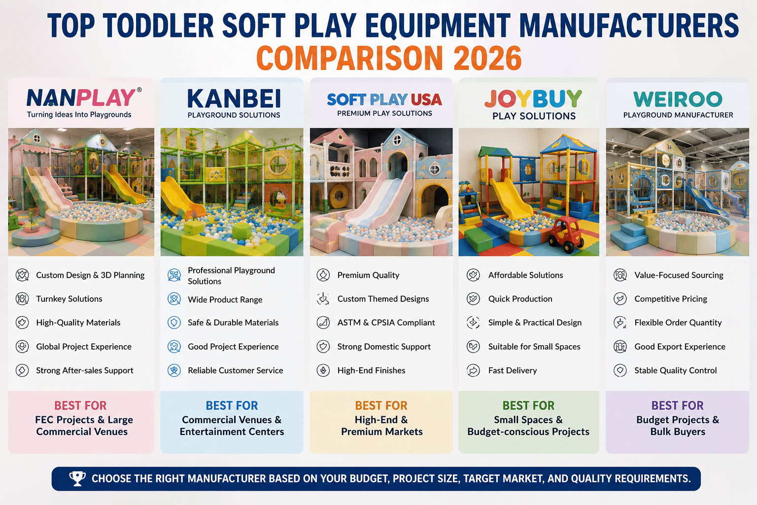 Best Toddler Soft Play Equipment Manufacturers Comparison 2026 custom Best Toddler Soft Play Equipment Manufacturers Comparison 2026 builder