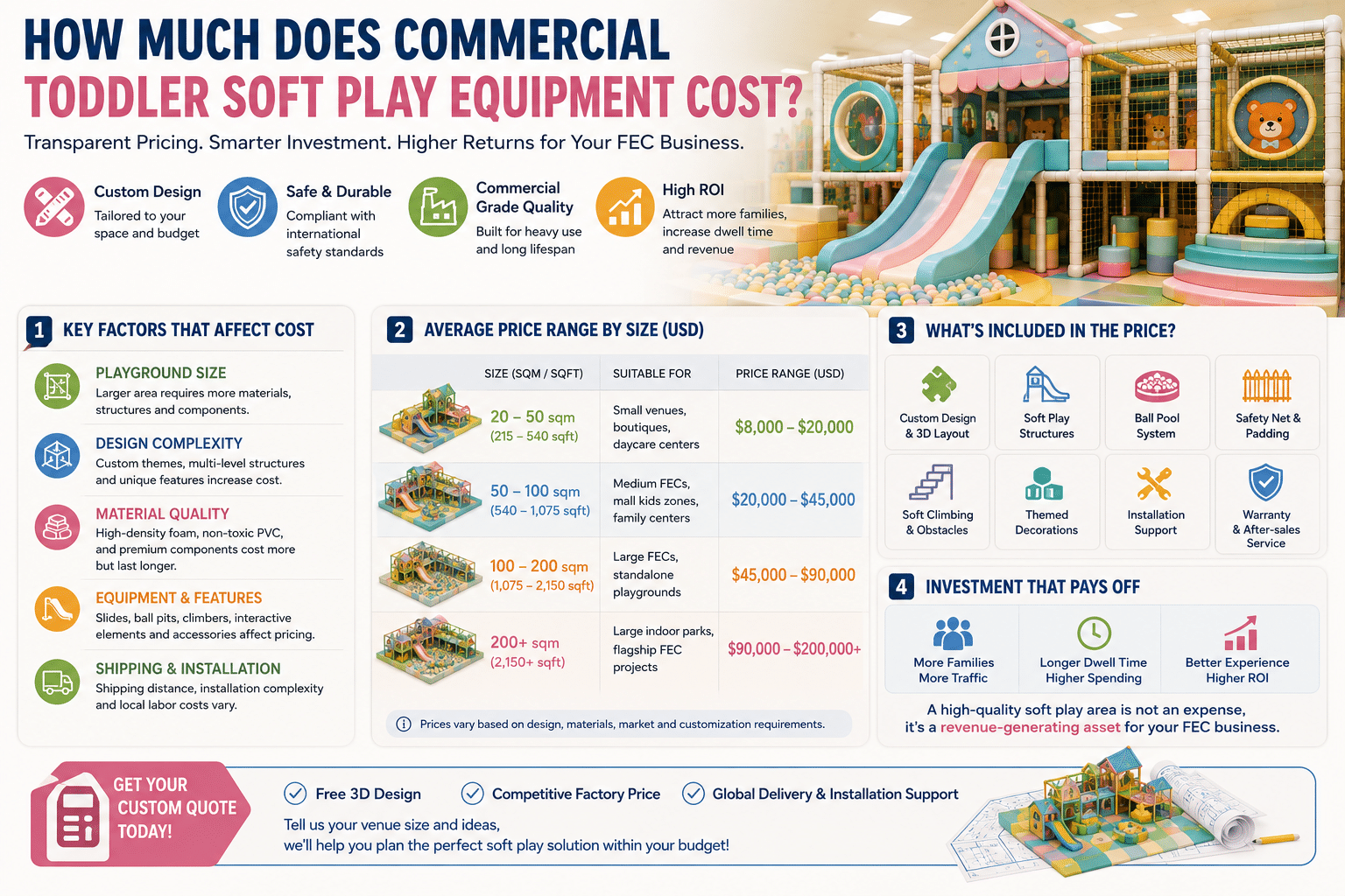 Commercial Toddler Soft Play Equipment Cost and ROI Guide builder Commercial Toddler Soft Play Equipment Cost and ROI Guide Supplier