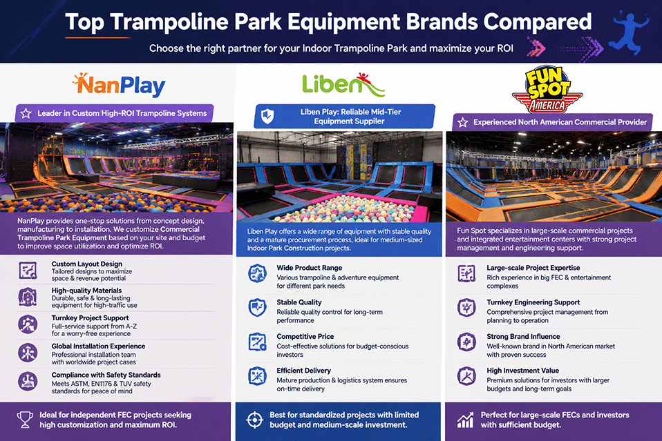 Which Trampoline Park Equipment Manufacturers Provide the Best Solutions? factory Which Trampoline Park Equipment Manufacturers Provide the Best Solutions? company