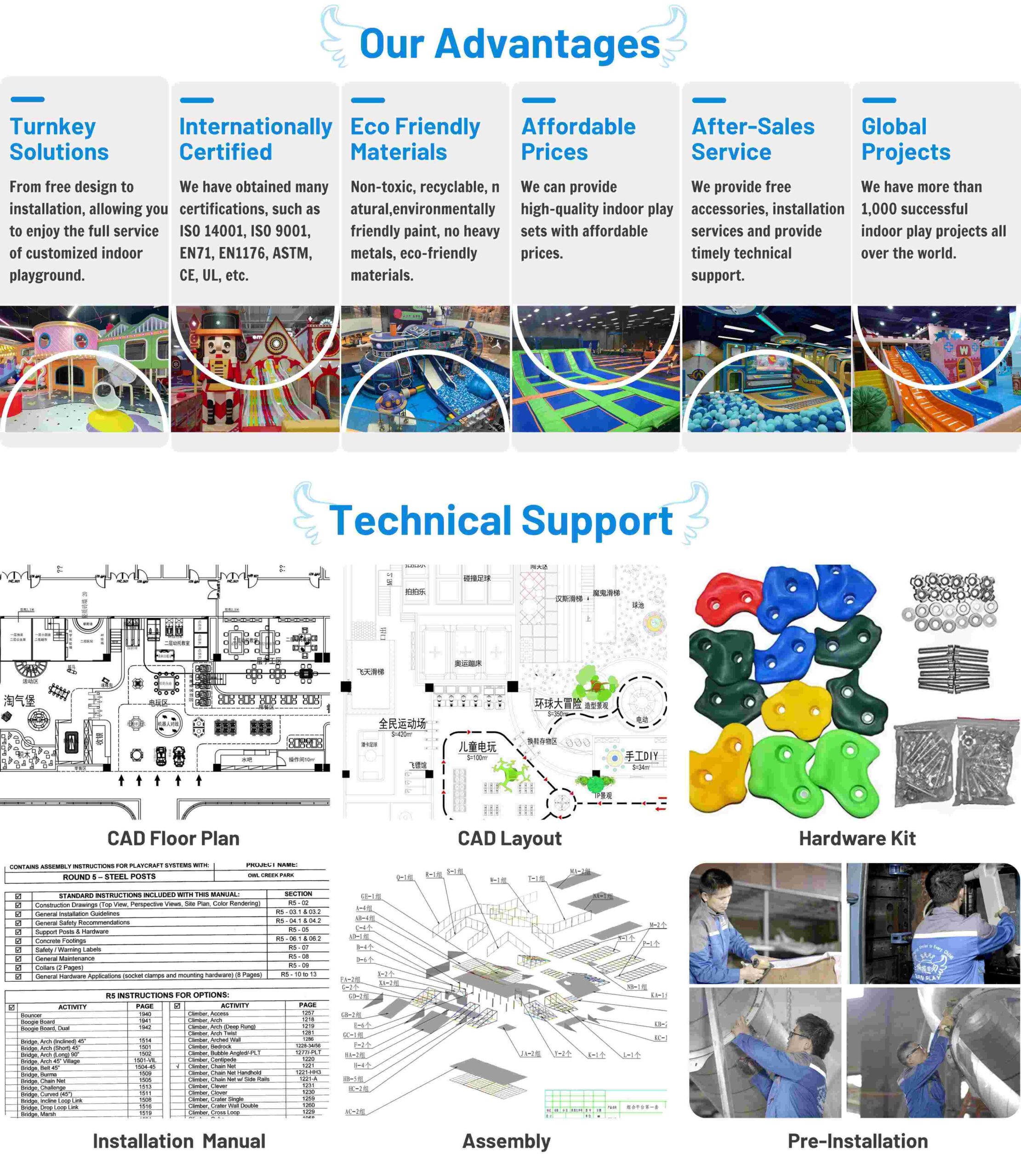 Product Details About Advantages & Support