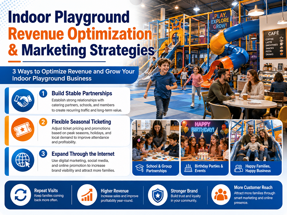 Indoor Playground Revenue Optimization & Marketing Strategies China Indoor Playground Revenue Optimization & Marketing Strategies wholesale