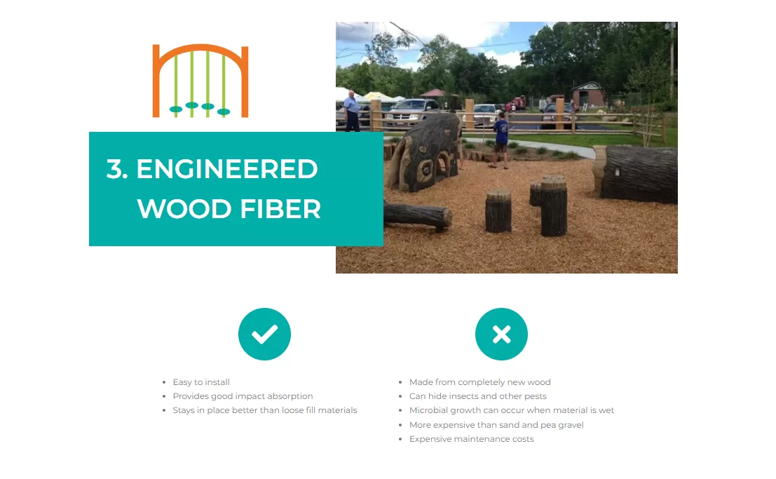 Engineered Wood Fiber (EWF)