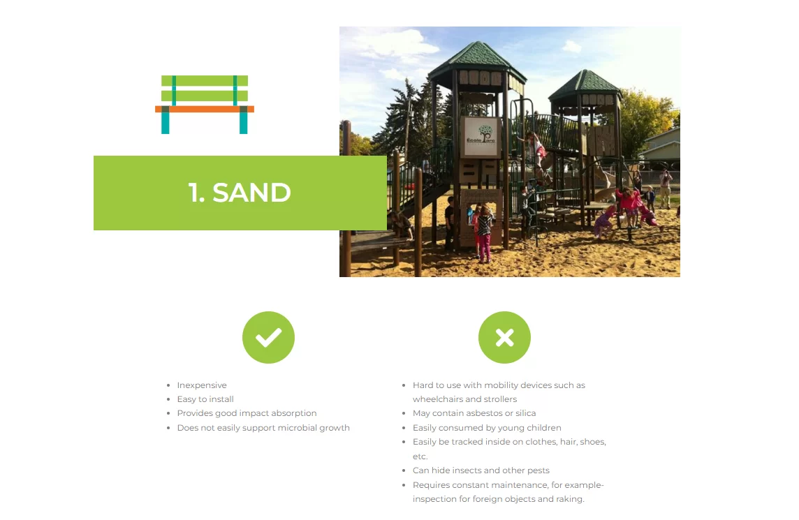 Playground Sand Surfacing